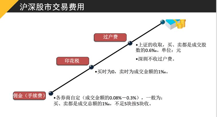 股票基础知识培训资料,股票的基础知识培训
