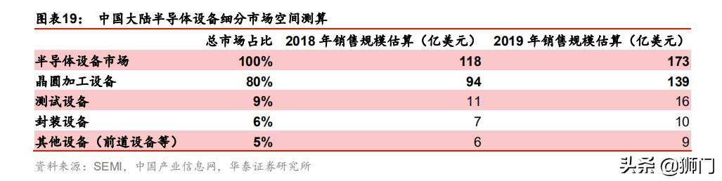 泰瑞达和爱德万哪个好,泰瑞达全球测试龙头