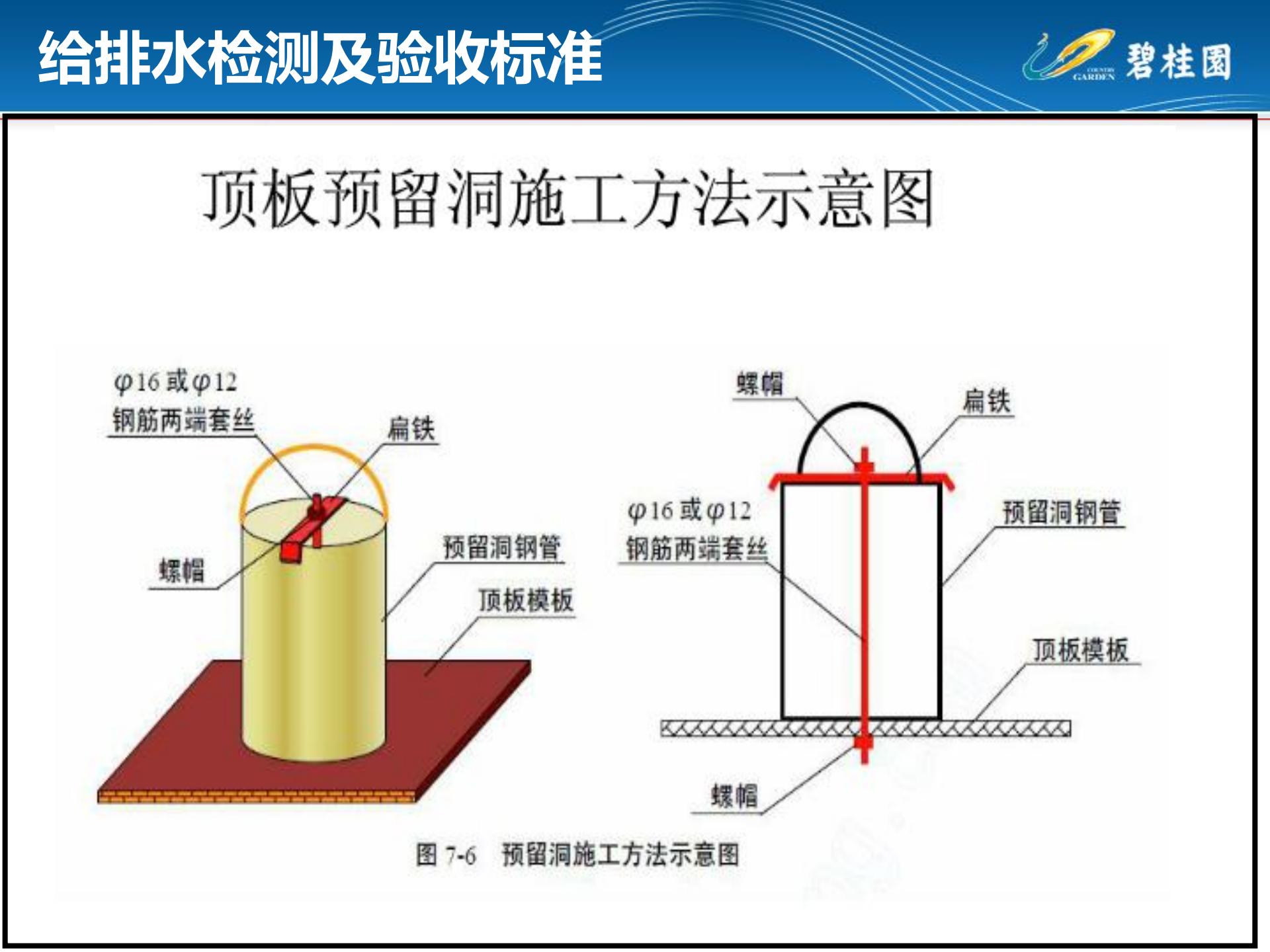 房建机电安装通病图,室内施工工艺质量通病