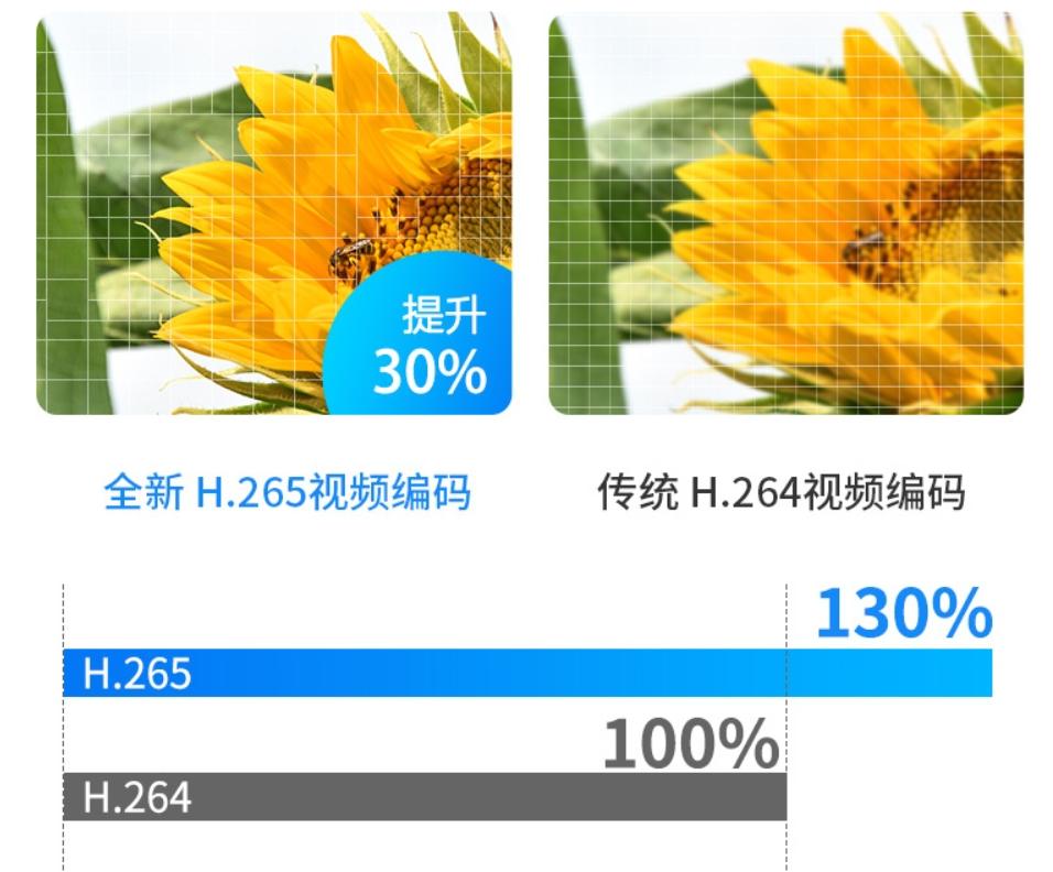 360行车记录仪k980有些什么功能,360全景行车记录仪防碰瓷实战