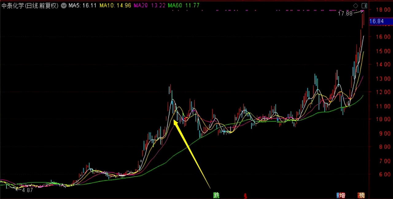 这个基金经理之前是保本策略，8月份她赚了51%，又一个小而美黑马