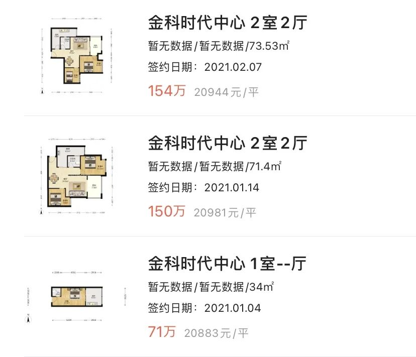 重庆一年涨幅最大的30个小区曝光!是成交价哟,看看有你家吗?