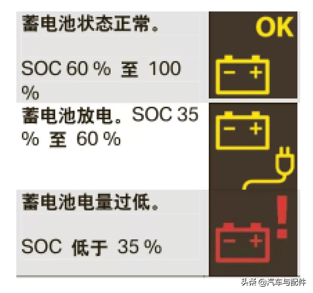 各种车型更换电瓶注意事项,汽修店换电瓶是以旧换新的吗