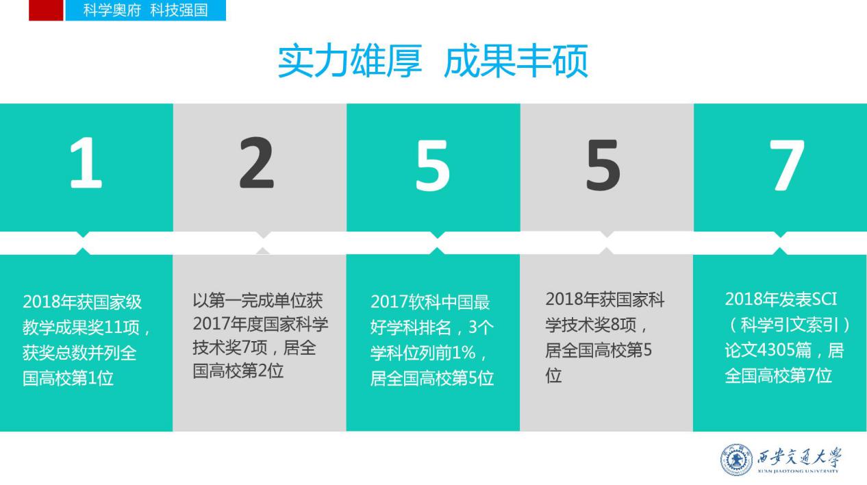 被西安交大录取需要什么条件,2019高考620分能上西安交大吗