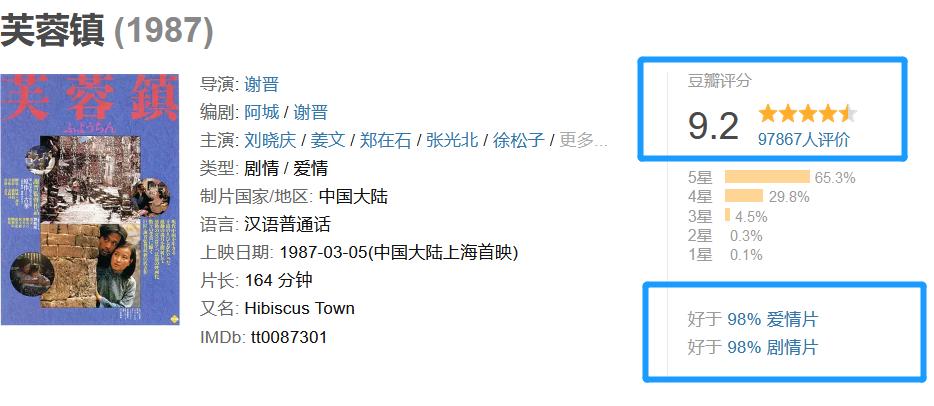史上最震撼的五部电影,中国电影十大巅峰之作2022
