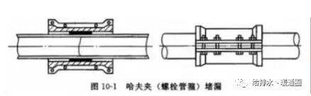 给排水日常维修,给排水管道局部修补方法