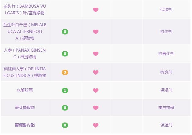 ahc神仙水是干皮吗,神仙水ahc水乳