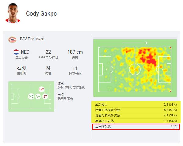 22岁荷兰天才9号：拜仁眼中的莱万接班人，去巴黎会是梅西好搭档