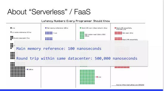 谷歌废弃微服务,谷歌微服务2.0