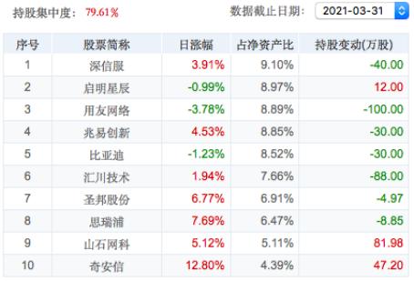 今日基金大跌是加仓的机会吗,降准100个基点最新消息