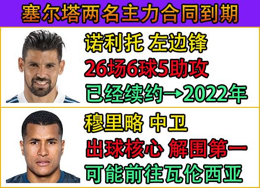 足球推荐西甲塞尔塔vs莱万特,巴萨皇马爆发冲突莱万被踹