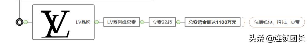 品牌便利店是怎样盈利的,品牌商业模式怎么赚钱