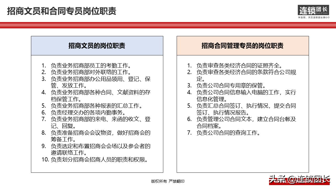 34页落地PPT告诉你，如何快速组建招商团队？