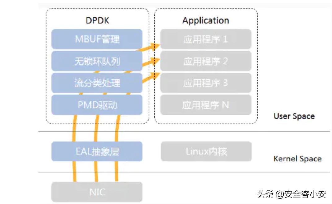 ddos低成本防御,ddos云防御厂商