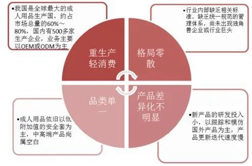 疫情消费力下降手机行业,情趣行业的市场前景