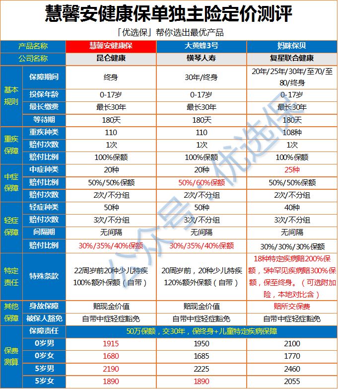 昆仑健康保2.0版,昆仑健康健康保2.0重疾险