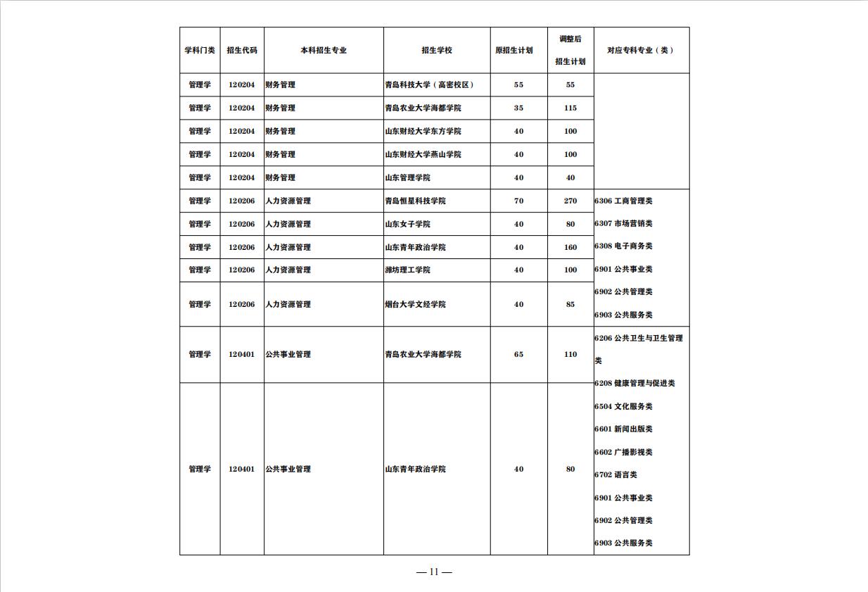 山东最好的正规专科大学排名前十,山东即将升本的专科大学排名