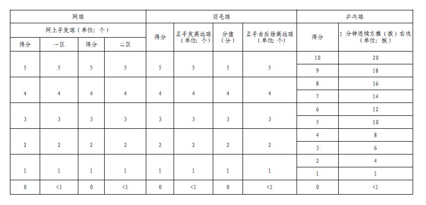 临沂中考体考政策,临沂初中体考有哪些项目