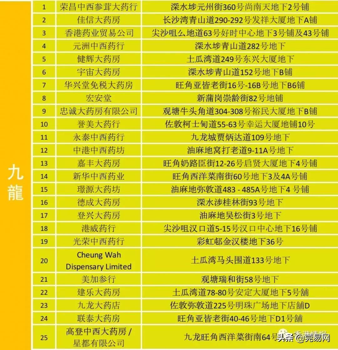 香港黑心药房有哪些,香港黑心药房名单