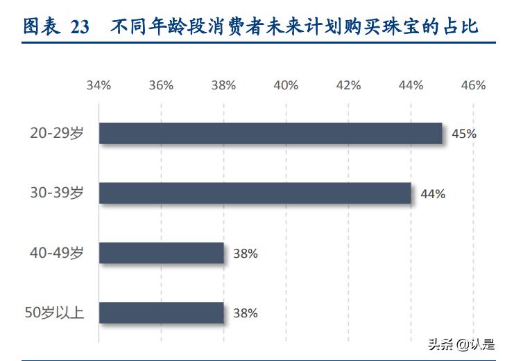 apmmonaco最具代表性的首饰,apmmonaco珠宝