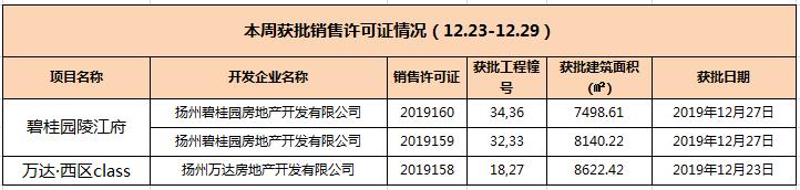 扬州明发商业广场二手房房价走势,扬州三室二厅25万左右急售二手房