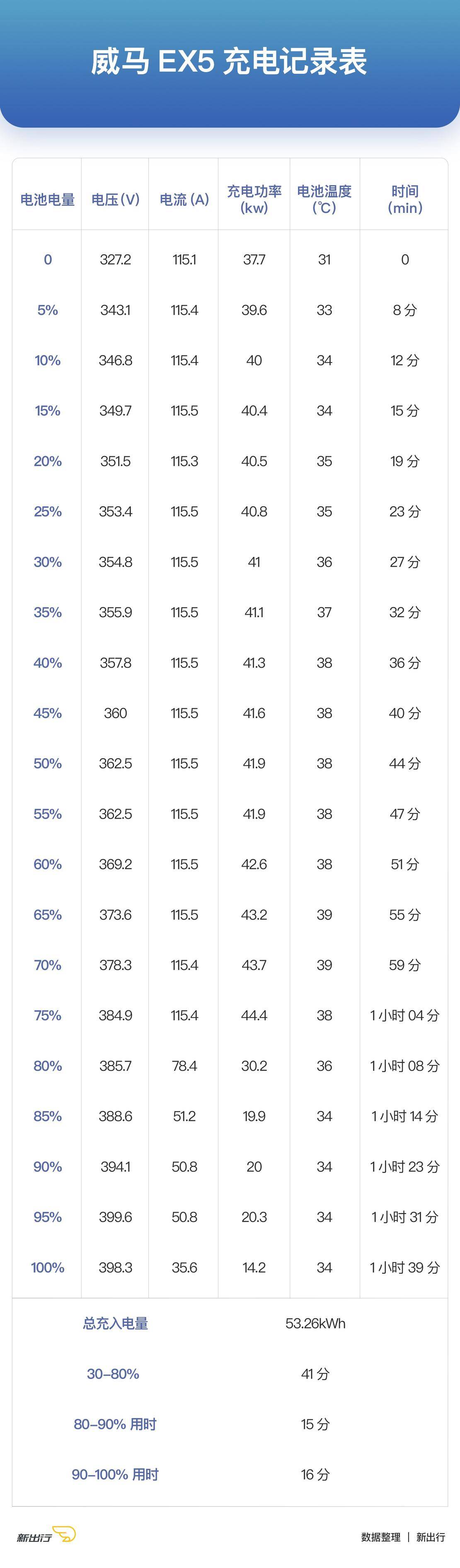 国产新能源车大横评,值得推荐的几款实用的电动车