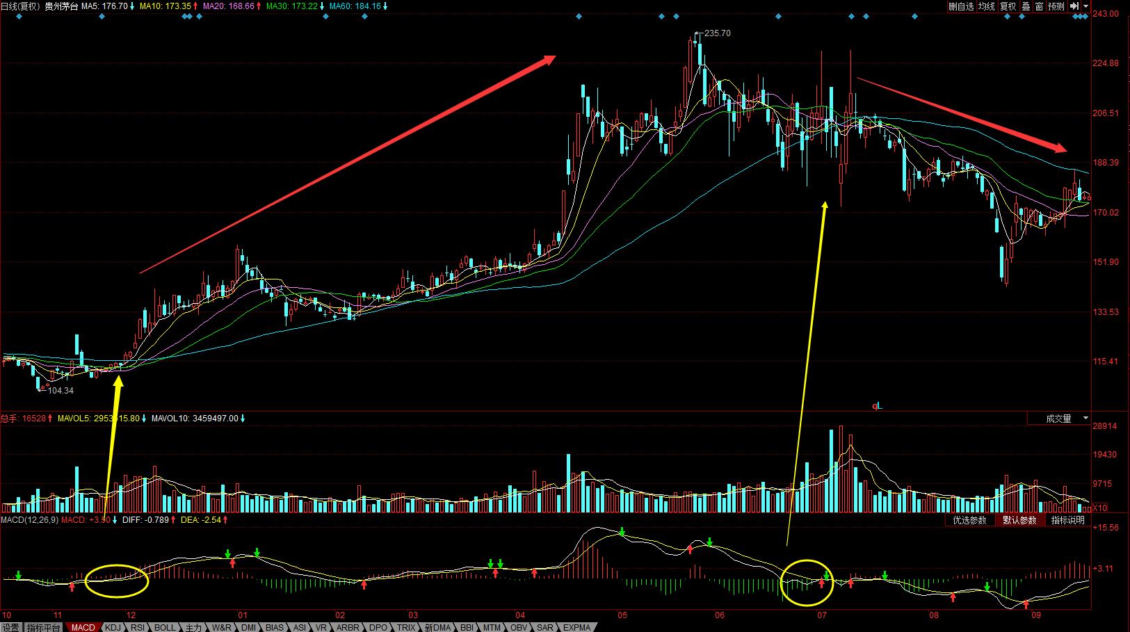 教你炒股20课的图解,教你炒股3课