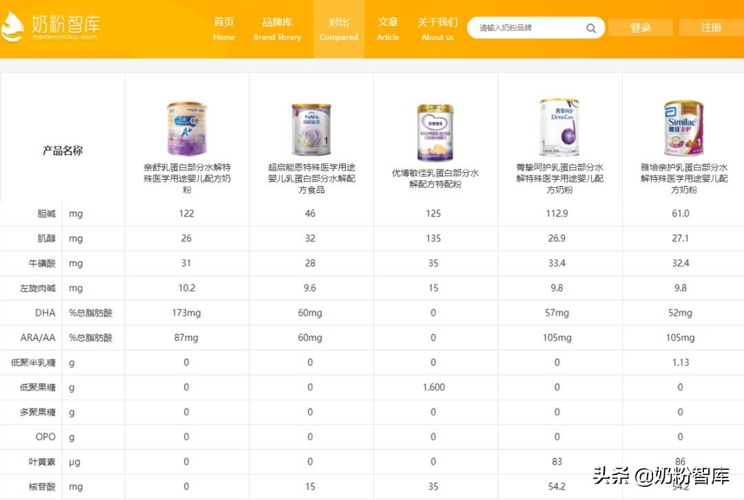 水解奶粉口碑最好的3岁宝宝,深度水解奶粉哪个适合过敏宝宝