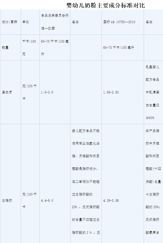 网红羊奶粉代购,羊奶粉骗局为何如此之多