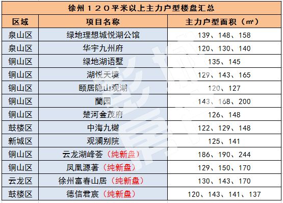 徐州楼盘户型图查询,徐州哪个小区的房子最值得购买