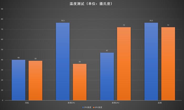 锐龙r7和i7哪个游戏性能好,锐龙73700x不配显卡玩游戏