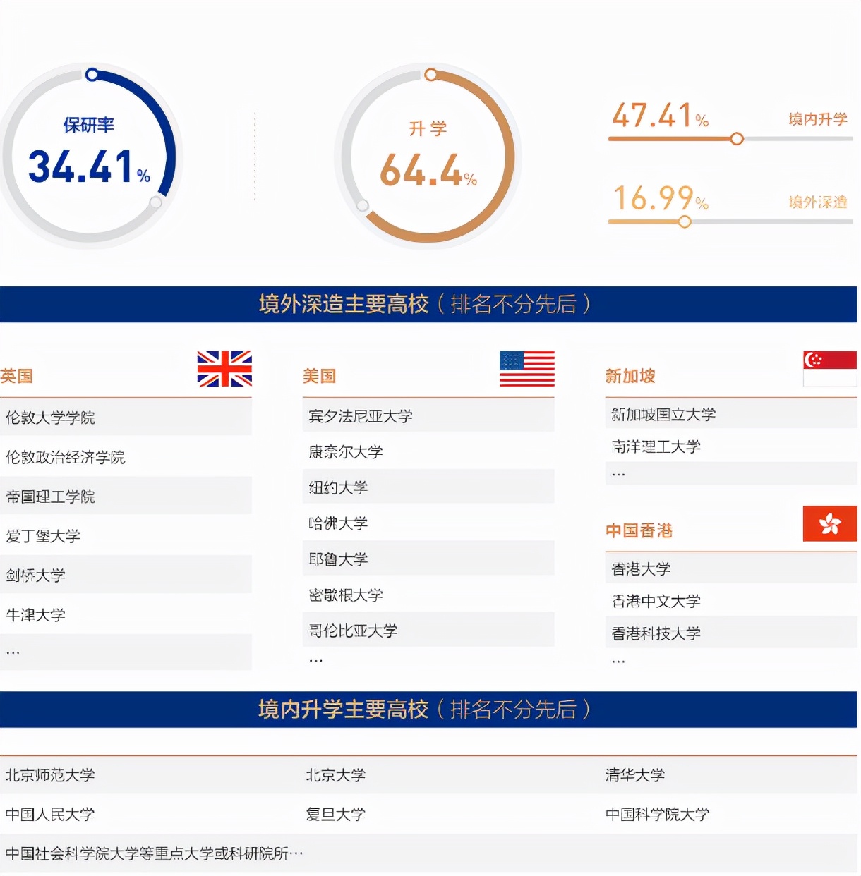 保研清北、留学哈佛!走出83位“杰出政要”、诺贝尔奖获得者!这,才是顶尖985!