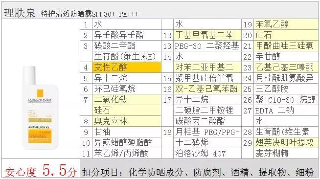 无酒精公认最好用的物理防晒霜,让脸变白的防晒霜