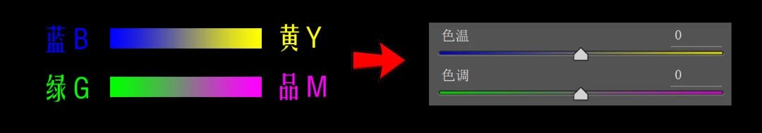 如何调出电影感画面以及人物色彩,电影感色调的调色方法