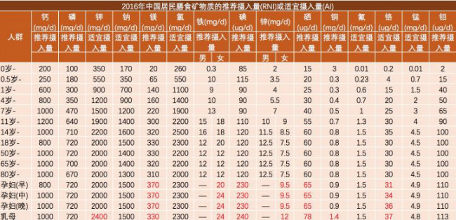 女性备孕吃什么食物才好,女性备孕吃什么宝宝聪明