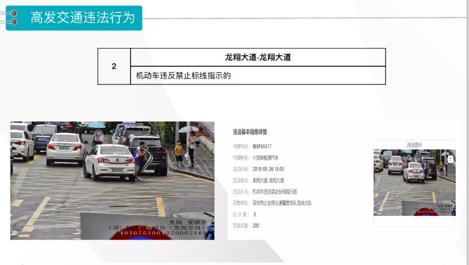 网约车有哪些隐藏费用,网约车开销