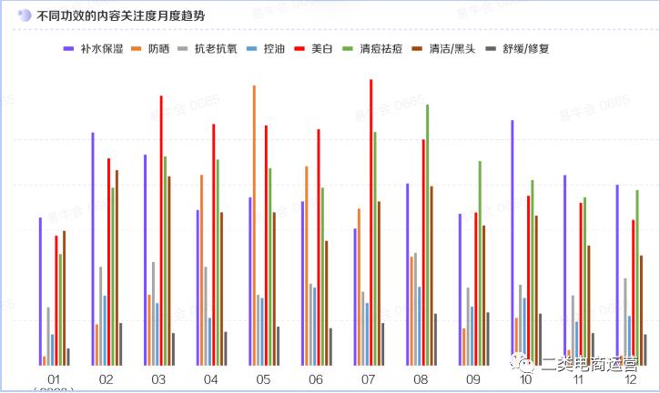 千川美妆类roi均值在多少,美妆类千川数据分析