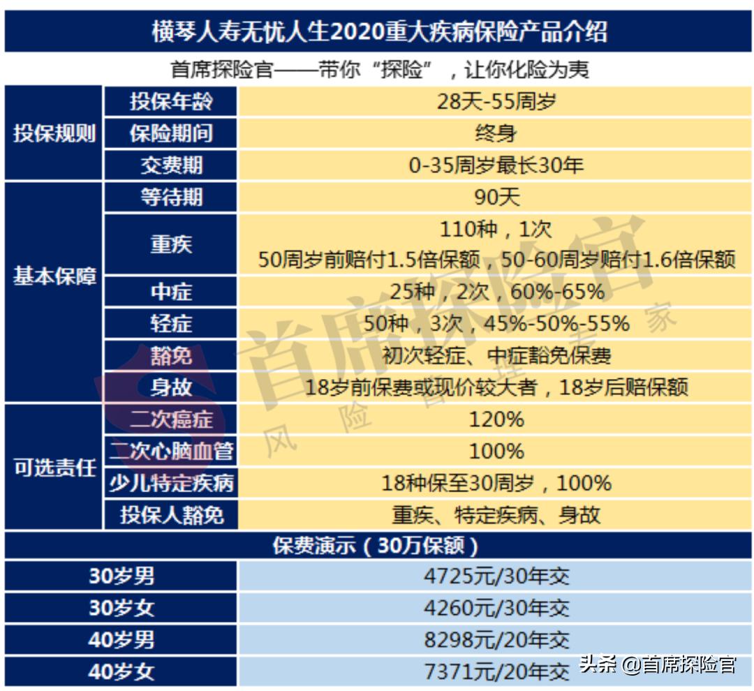 横琴人寿无忧人生重疾险靠谱吗,横琴人寿无忧人生2020重疾险链接