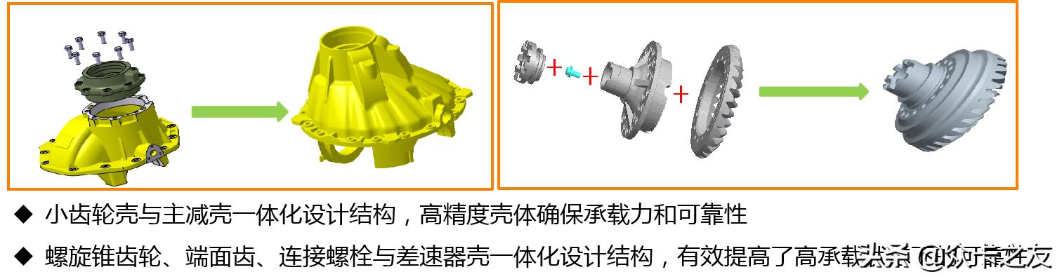 北奔轻量化自卸车,北奔全新