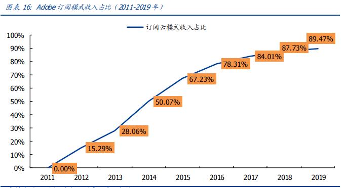 明源云股份最新消息,明源云上市