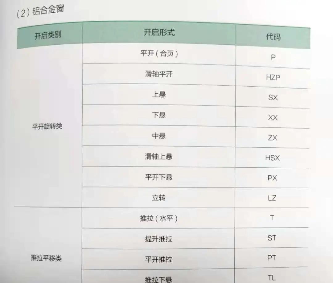 装修基础施工材料统计,装修材料明细超详细整理