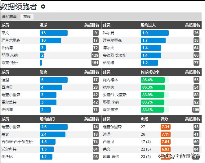 安切洛蒂433阵型讲解,安切洛蒂阵型战术讲解