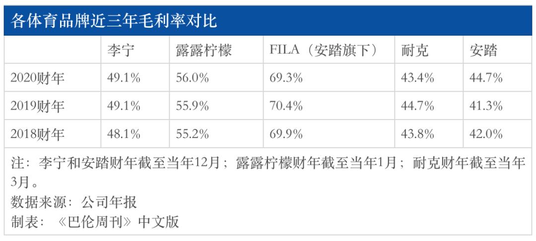 安踏和李宁谁赞助奥运会,李宁比赛结束后亏了多少钱