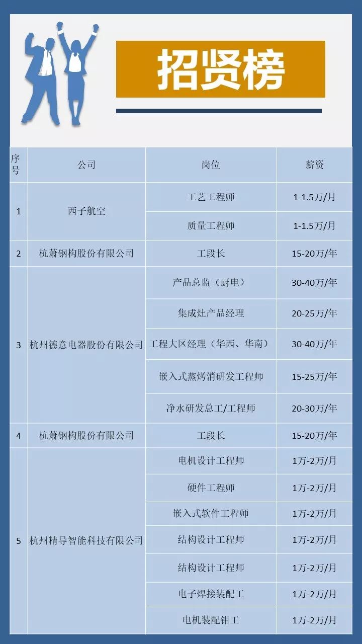 我发现了比“盖楼”更大的商机……