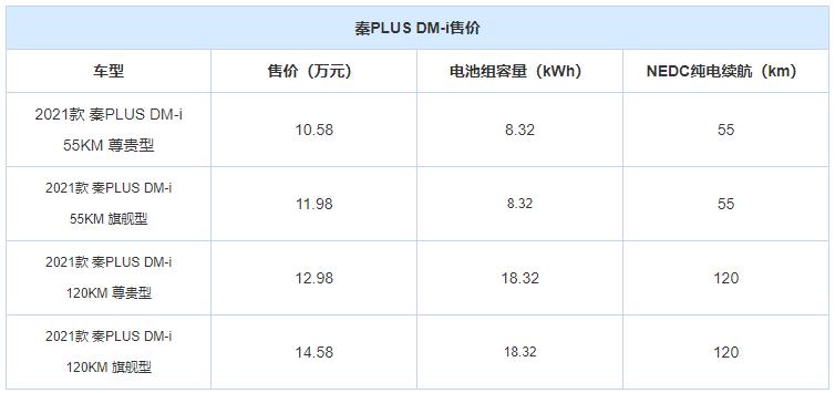 比亚迪最新车型油耗测试,比亚迪汽车油耗排行榜最新