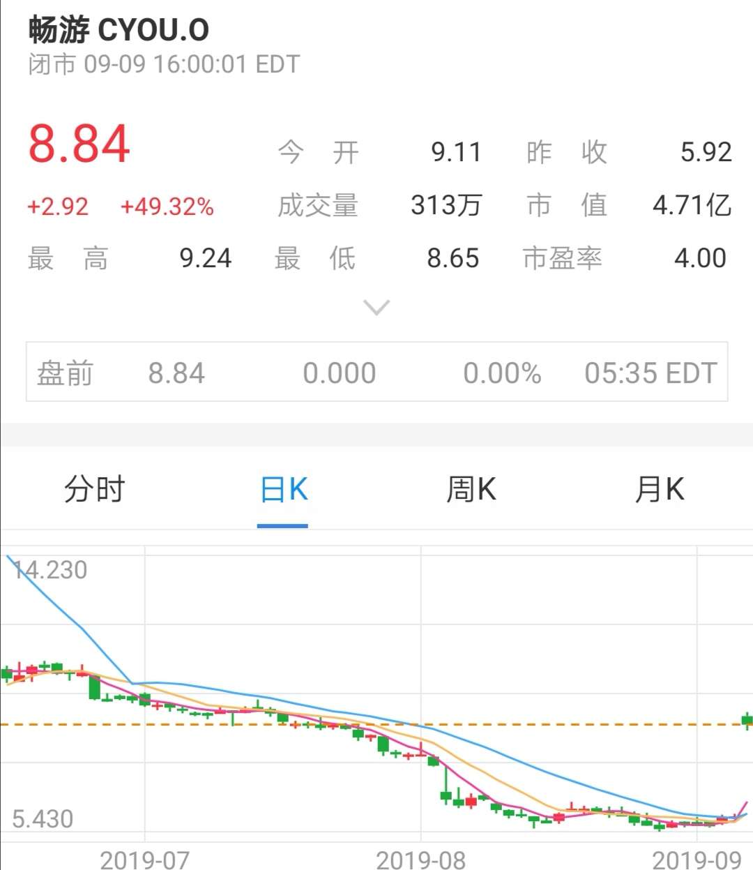 畅游时代跟张朝阳的关系,张朝阳占畅游多少股票