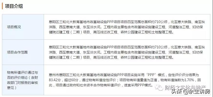 惠阳哪个片区买房潜力大,惠阳经济开发区房价未来会怎么样