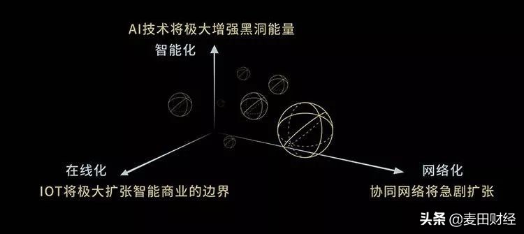 萌痴潮叔：S2B2C与无币区块链