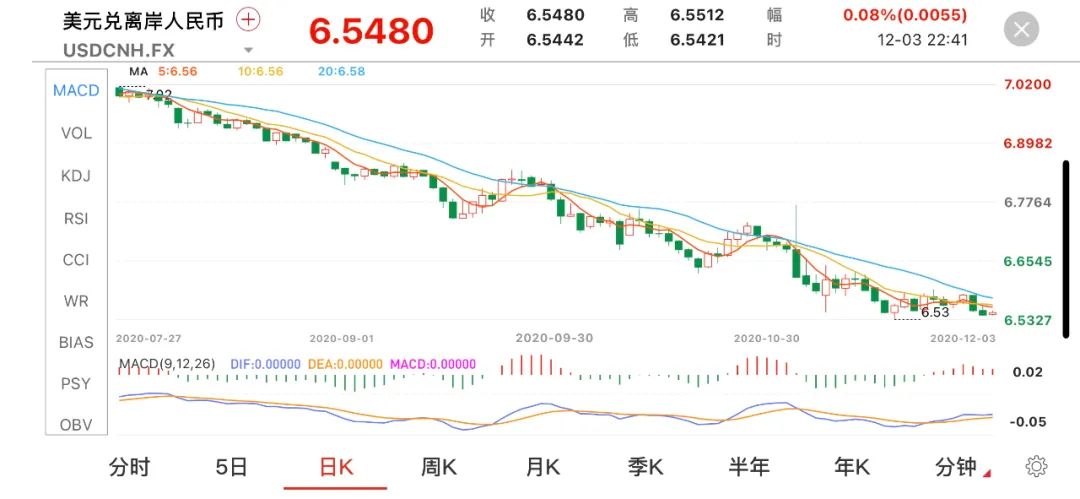 人民币汇率后续将如何变化,人民币汇率3.0时代