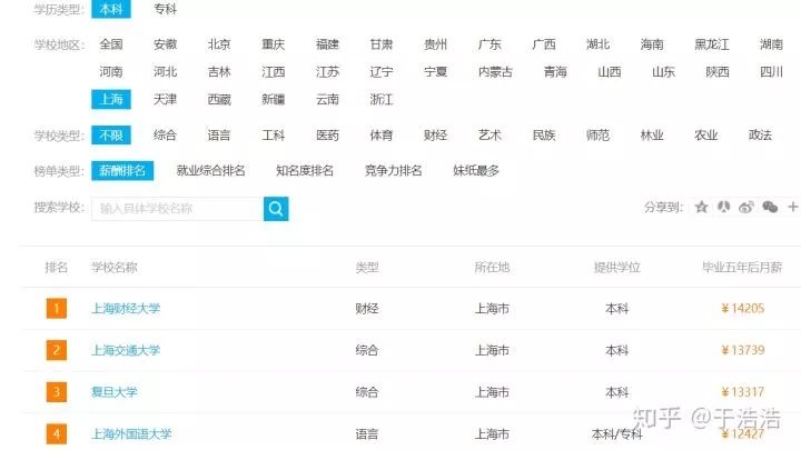 一生必学的6个能力,十分钟学会终生受用的技能